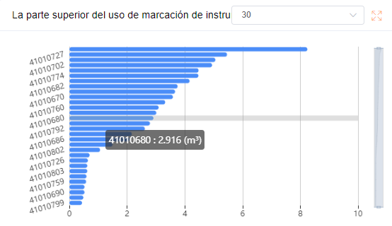 Medición de Agua, Mintek