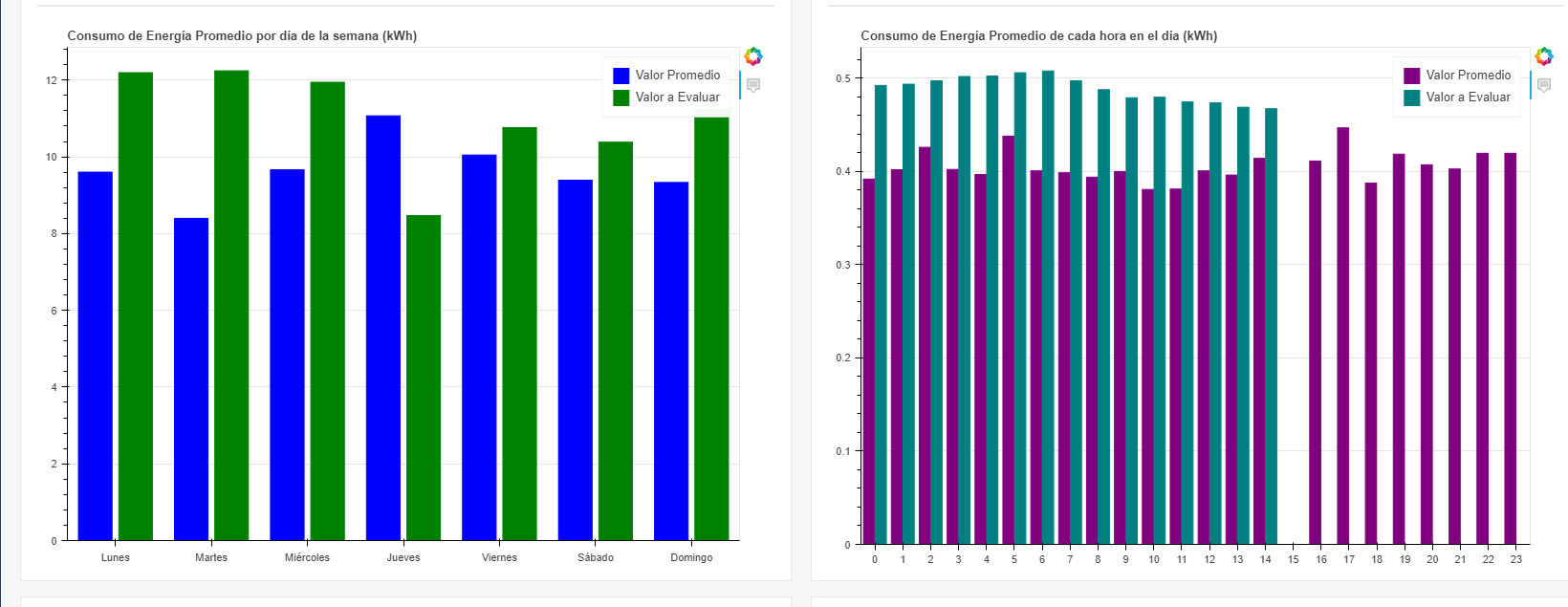 Remote Measurement using IoT, Mintek